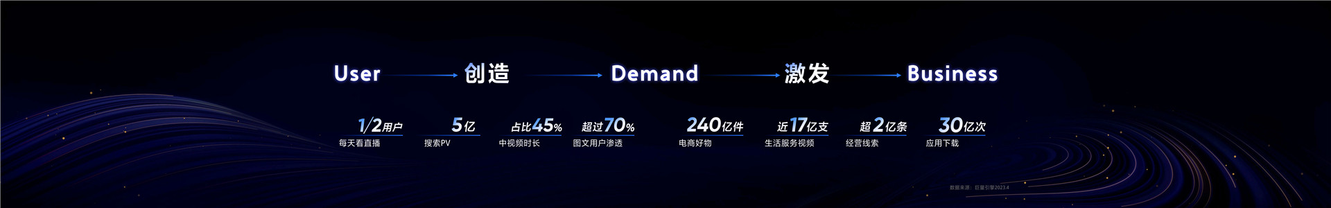 2023年【开场演讲】先见未来