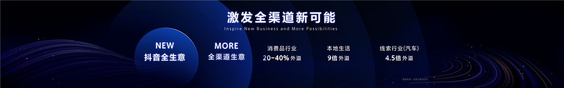 2023年【开场演讲】先见未来