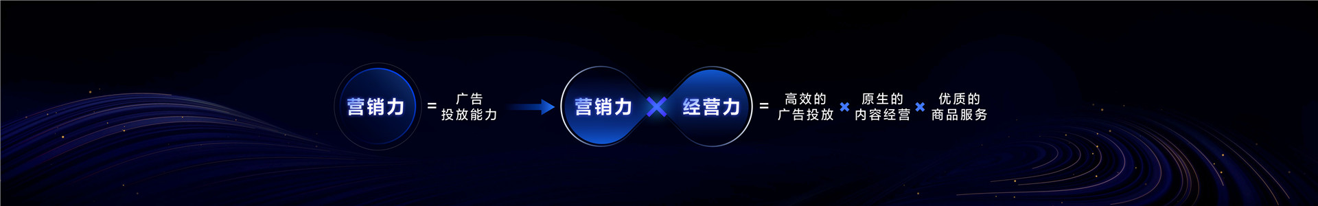 2023年【开场演讲】先见未来