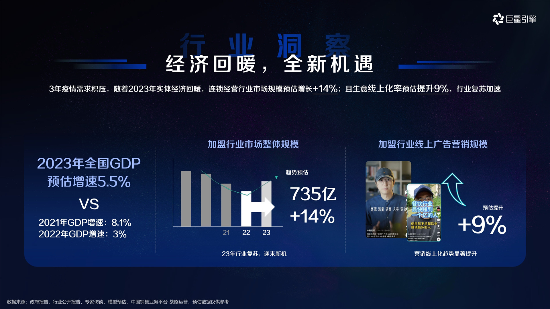 2023年【连锁经营】巨量引擎本地连锁经营行业生意经