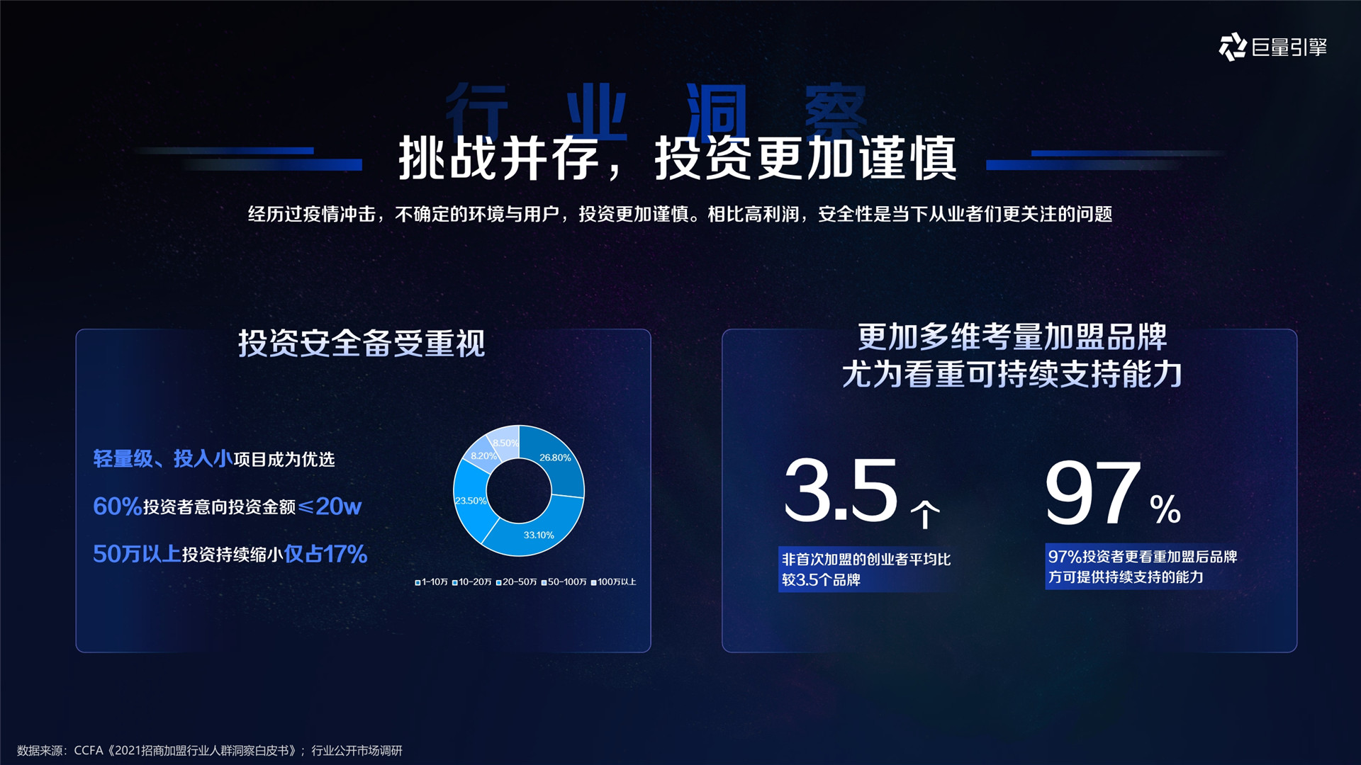 2023年【连锁经营】巨量引擎本地连锁经营行业生意经