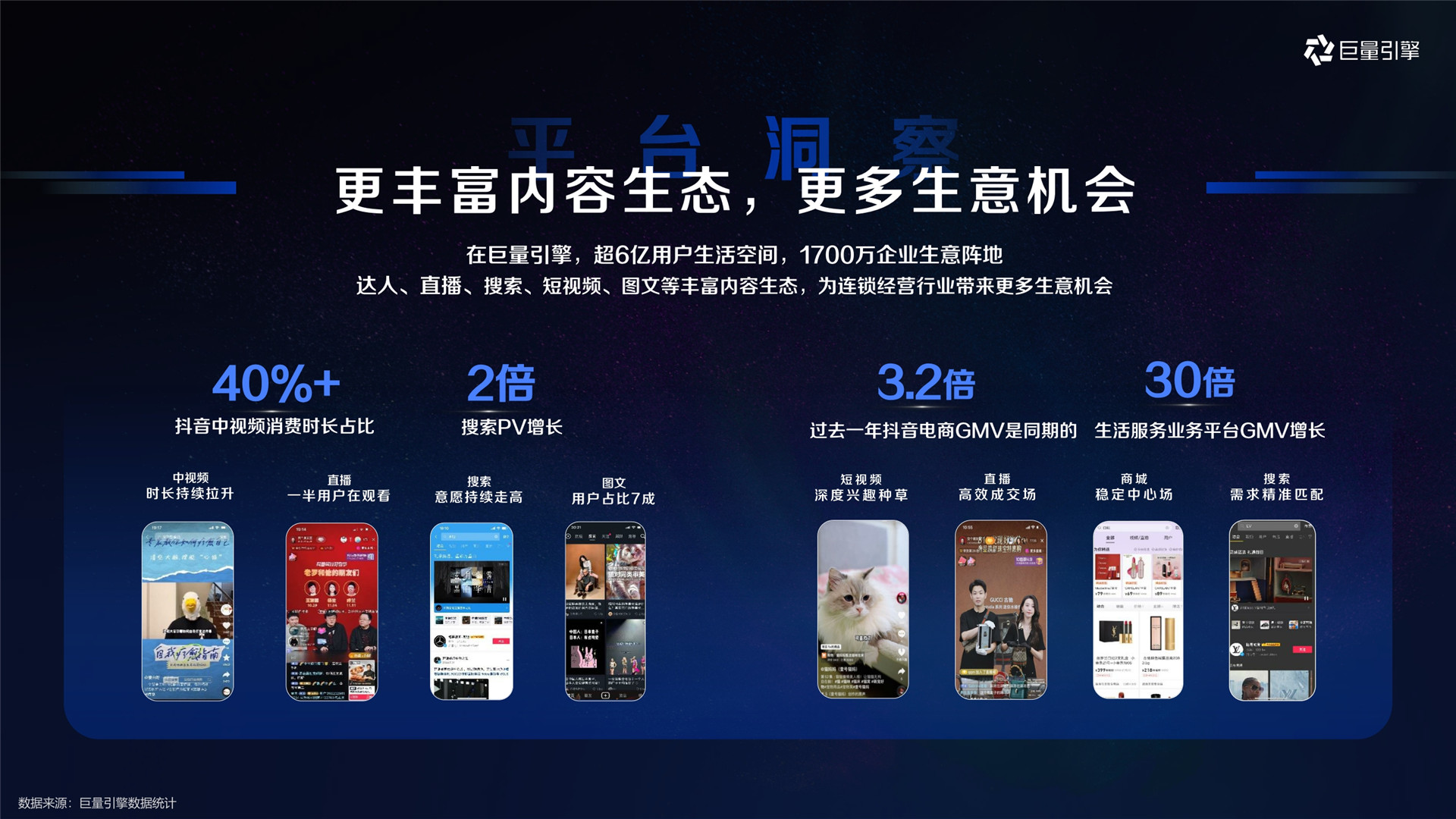 2023年【连锁经营】巨量引擎本地连锁经营行业生意经