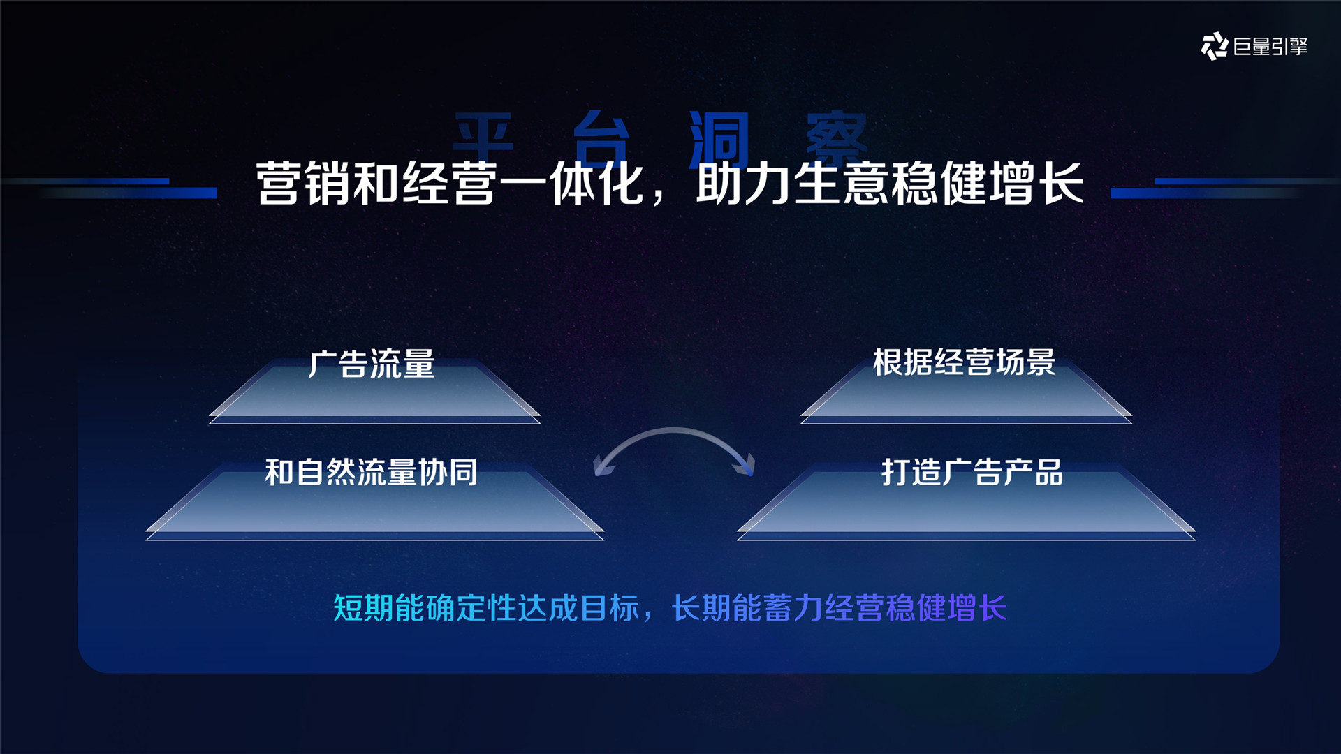 2023年【连锁经营】巨量引擎本地连锁经营行业生意经