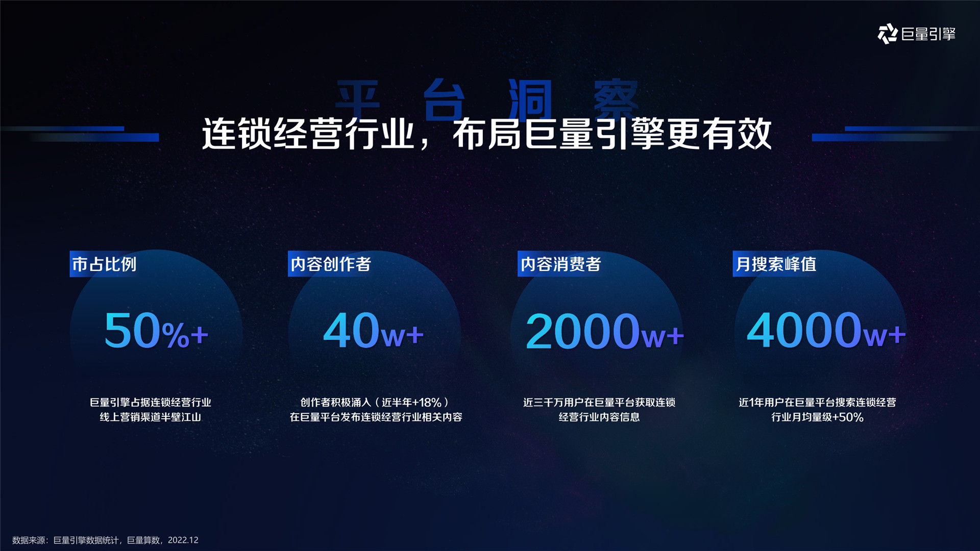 2023年【连锁经营】巨量引擎本地连锁经营行业生意经