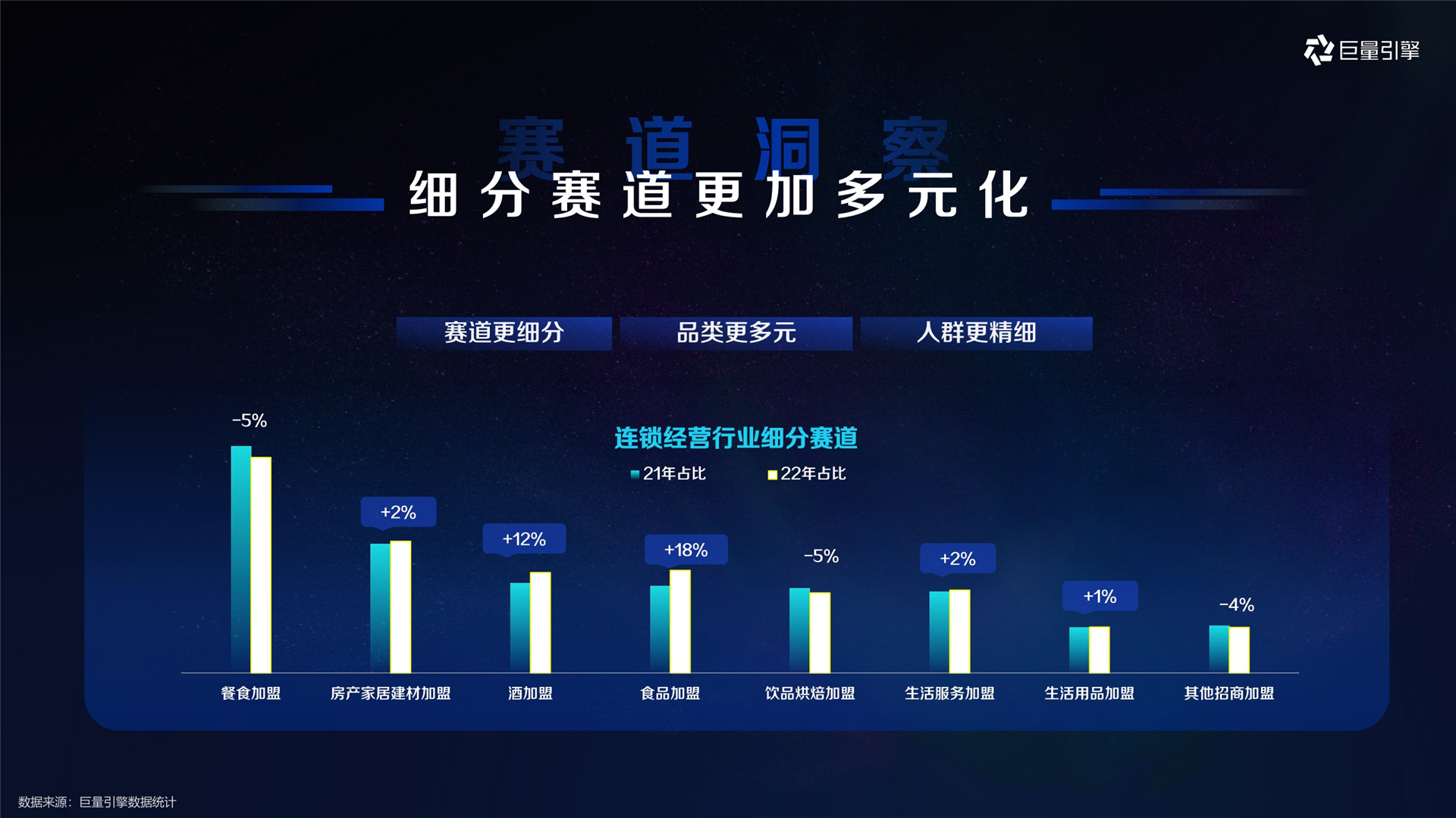 2023年【连锁经营】巨量引擎本地连锁经营行业生意经