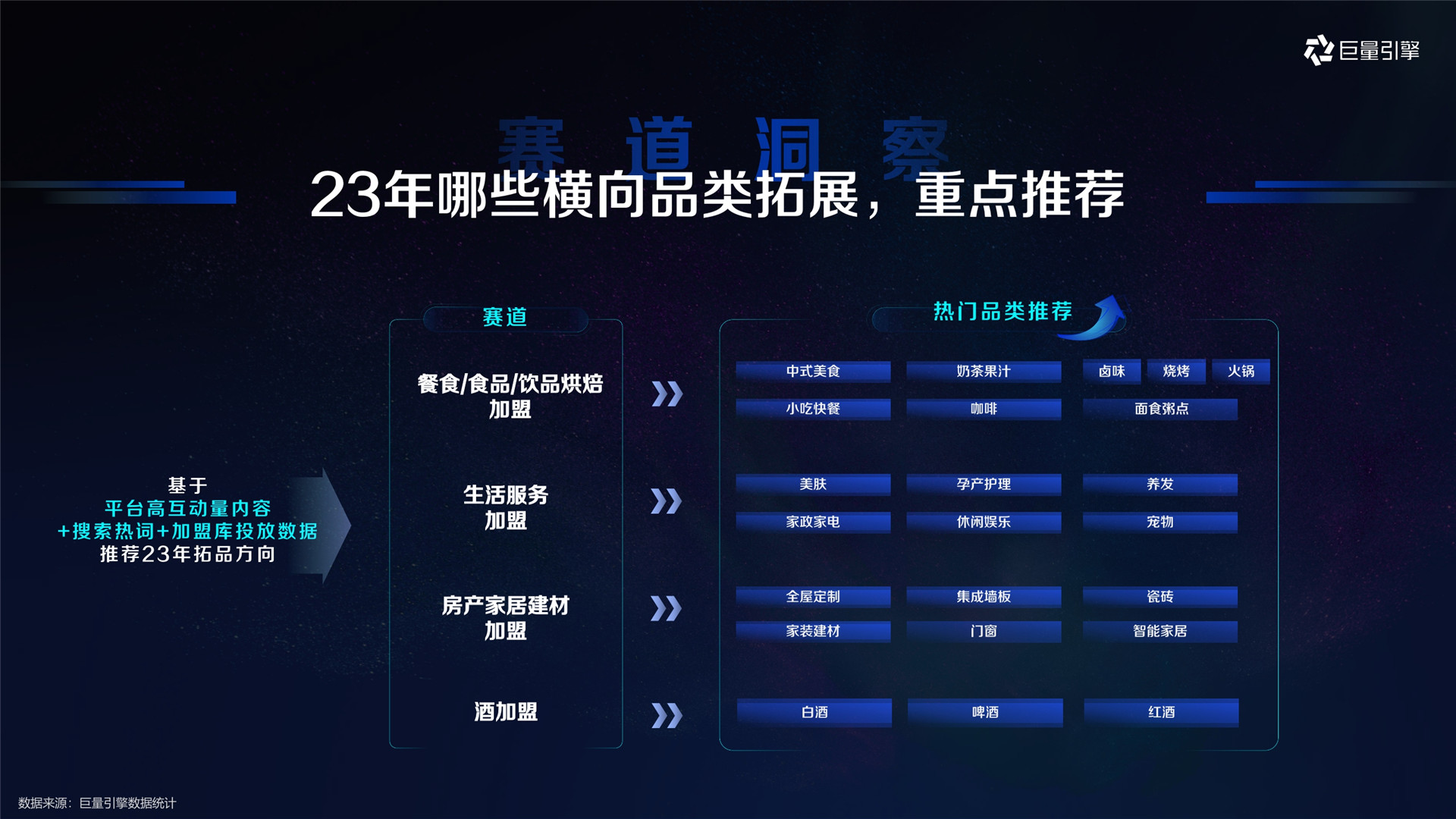 2023年【连锁经营】巨量引擎本地连锁经营行业生意经