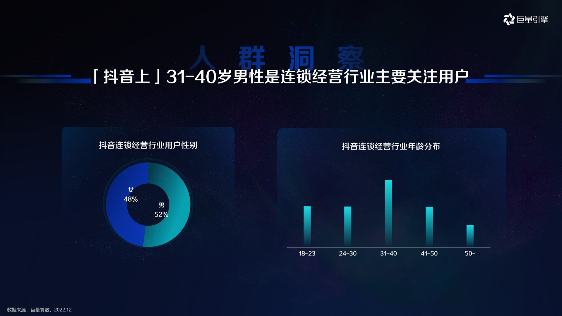 2023年【连锁经营】巨量引擎本地连锁经营行业生意经