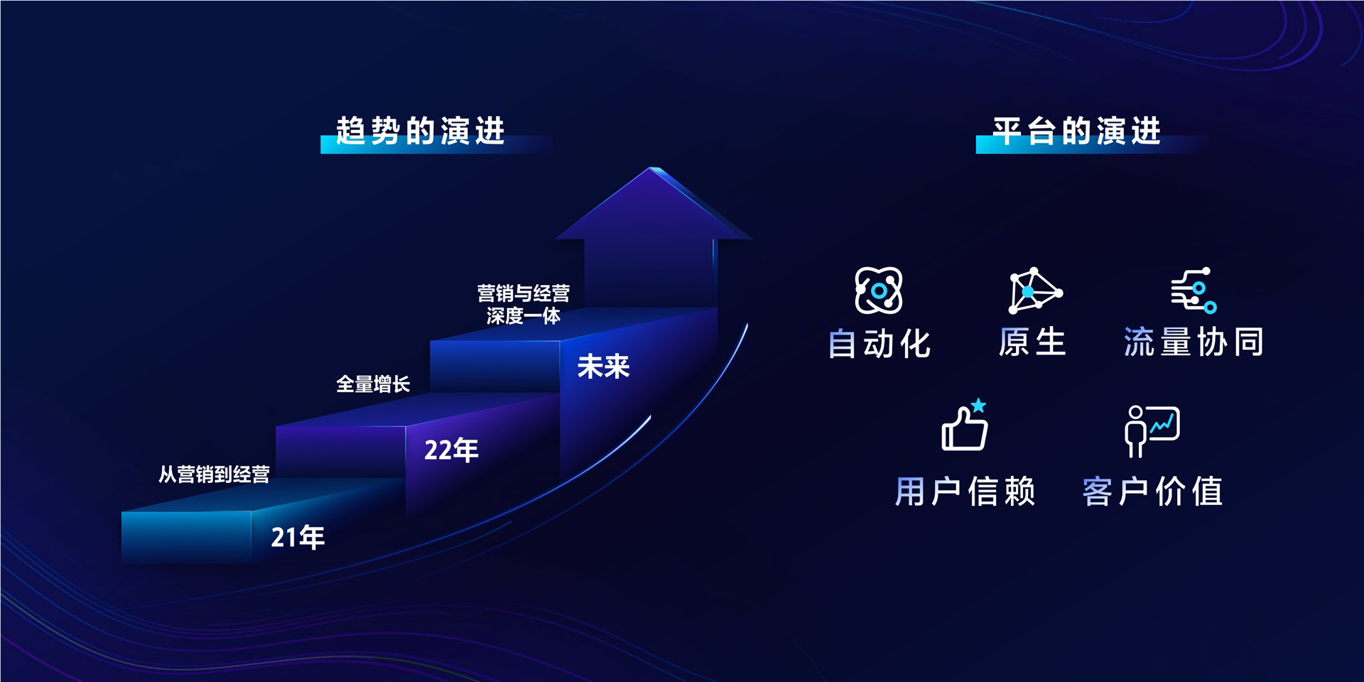 2023年【内容原生】原生出发 全域经营