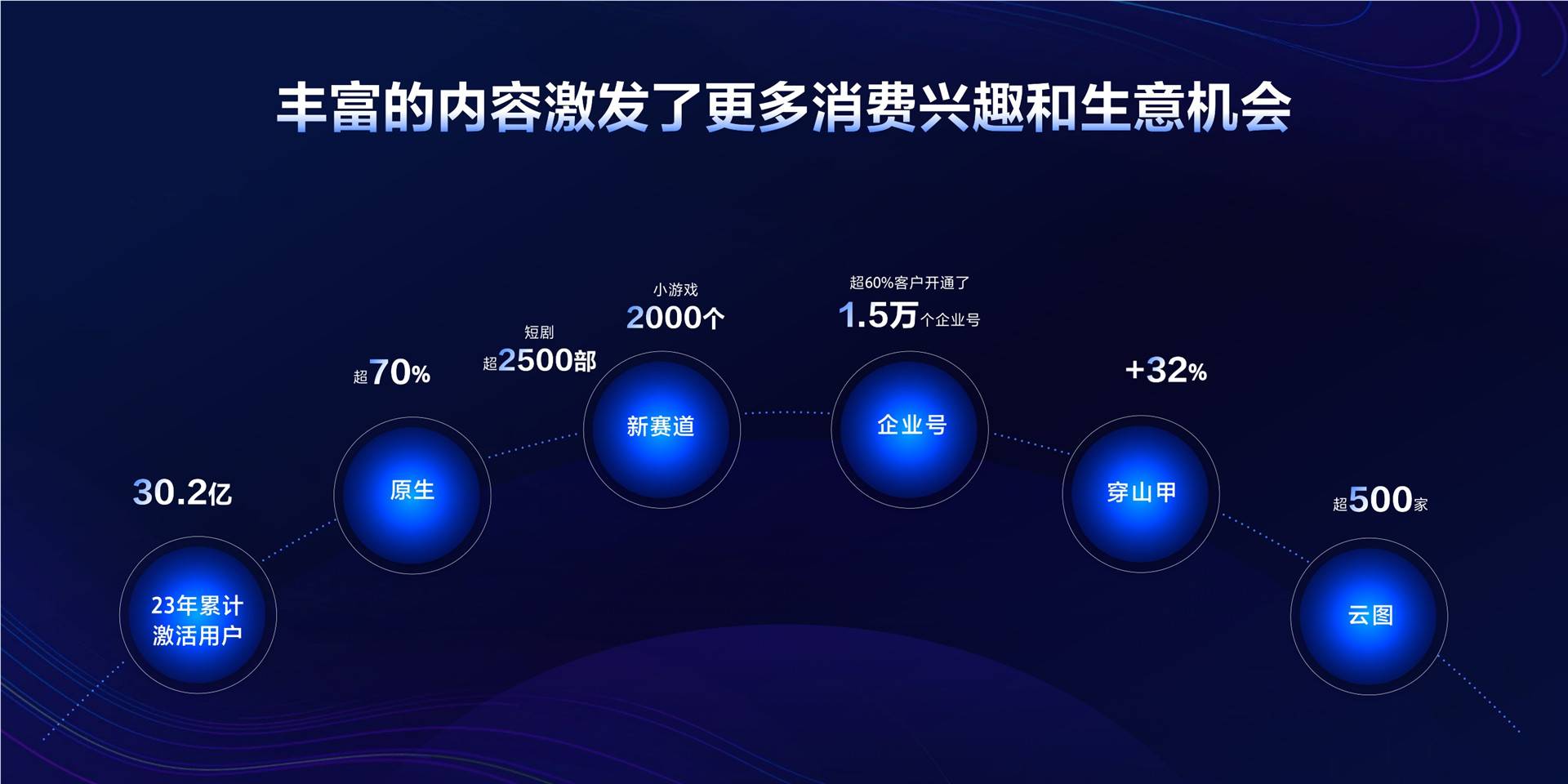 2023年【内容原生】原生出发 全域经营