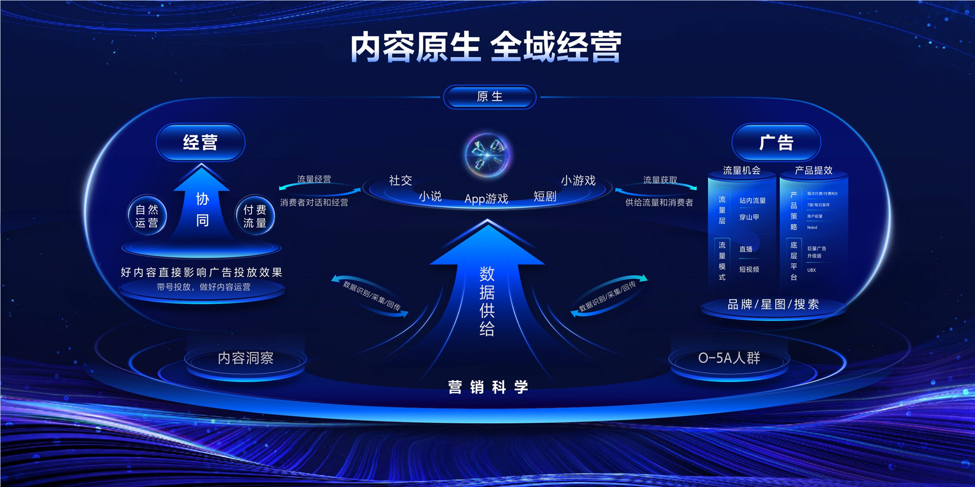 2023年【内容原生】原生出发 全域经营