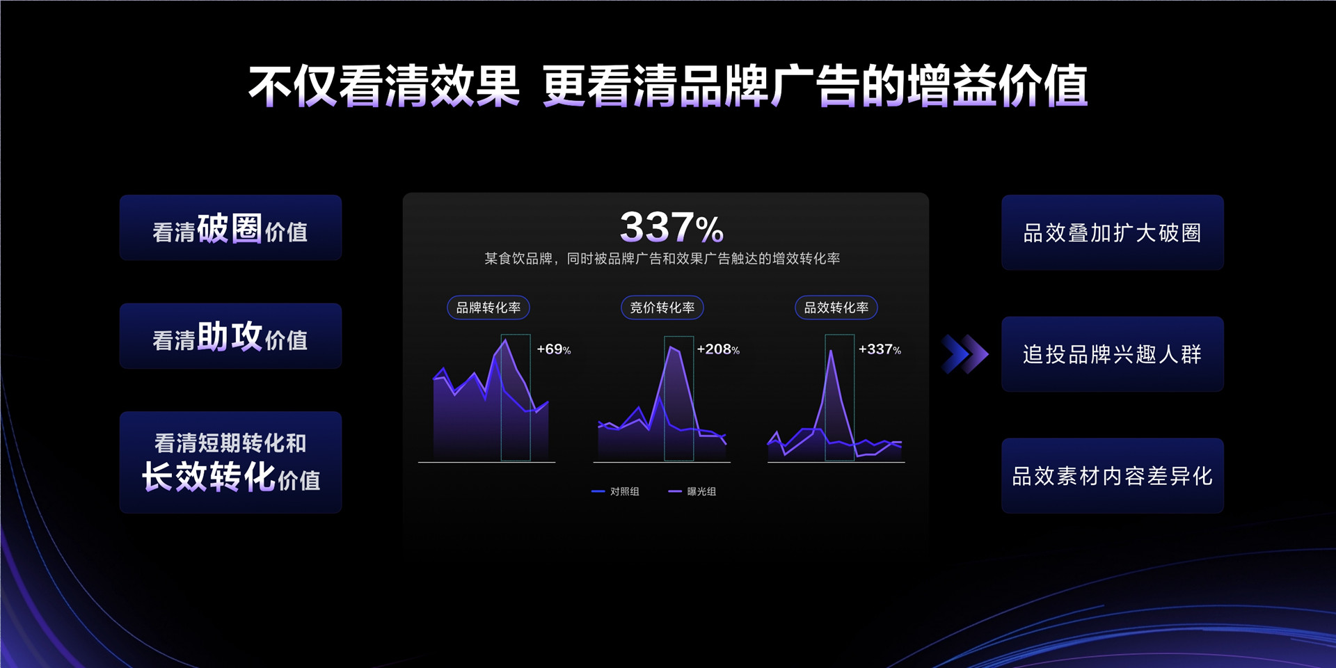 2023年【品牌度量】看清品牌 看清生意