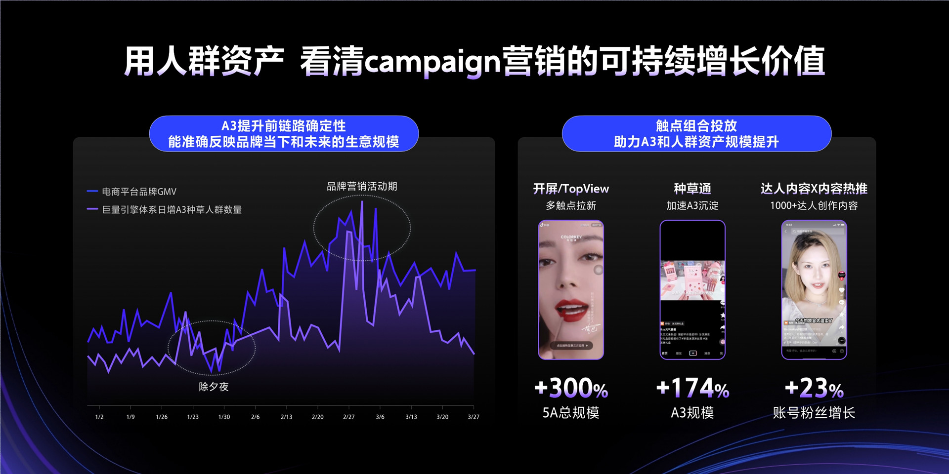 2023年【品牌度量】看清品牌 看清生意