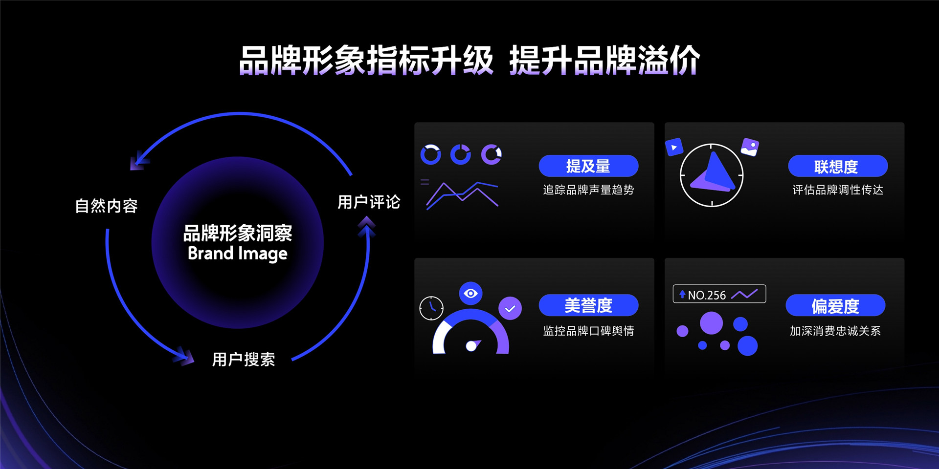 2023年【品牌度量】看清品牌 看清生意