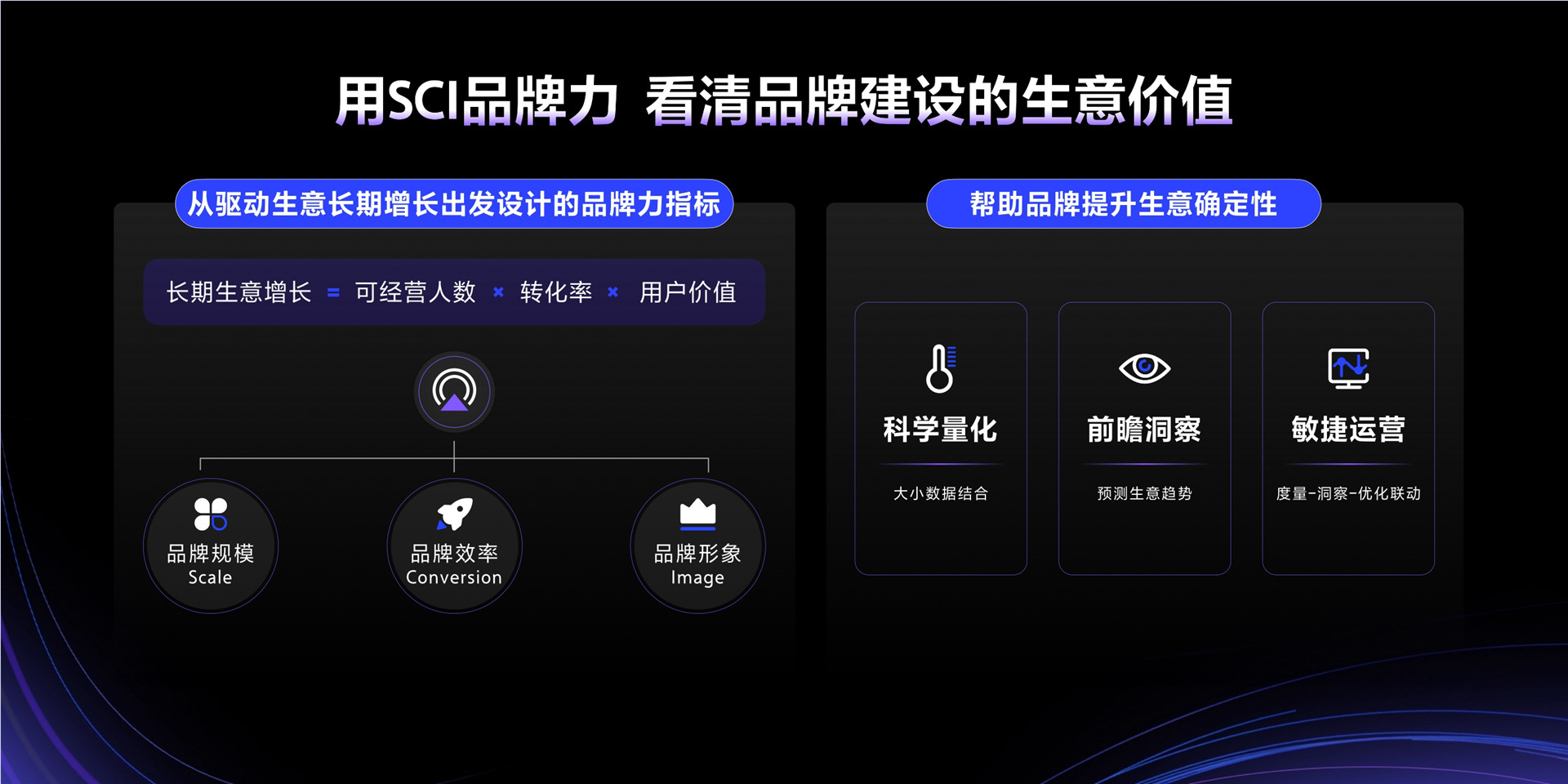 2023年【品牌度量】看清品牌 看清生意