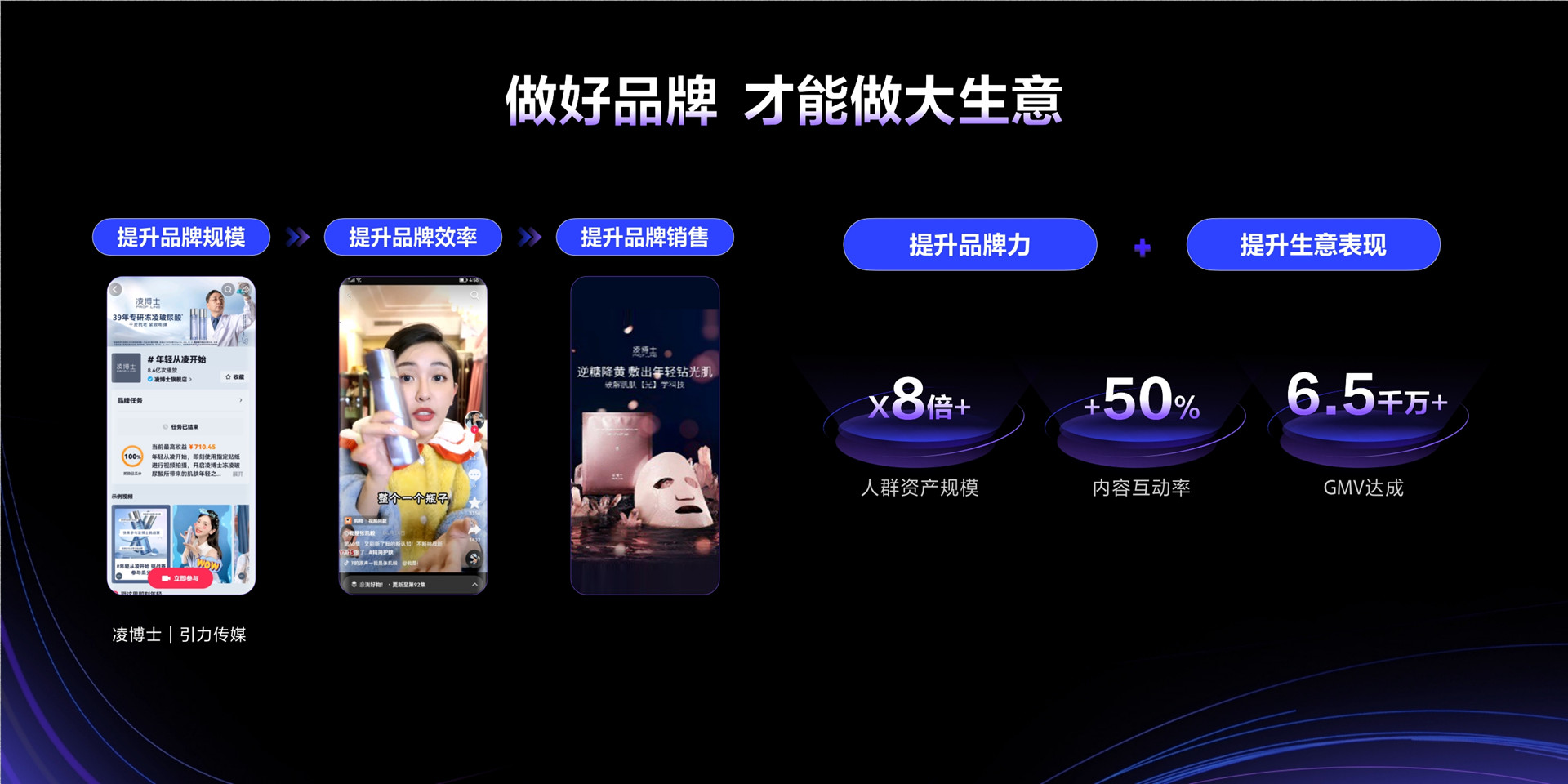 2023年【品牌度量】看清品牌 看清生意