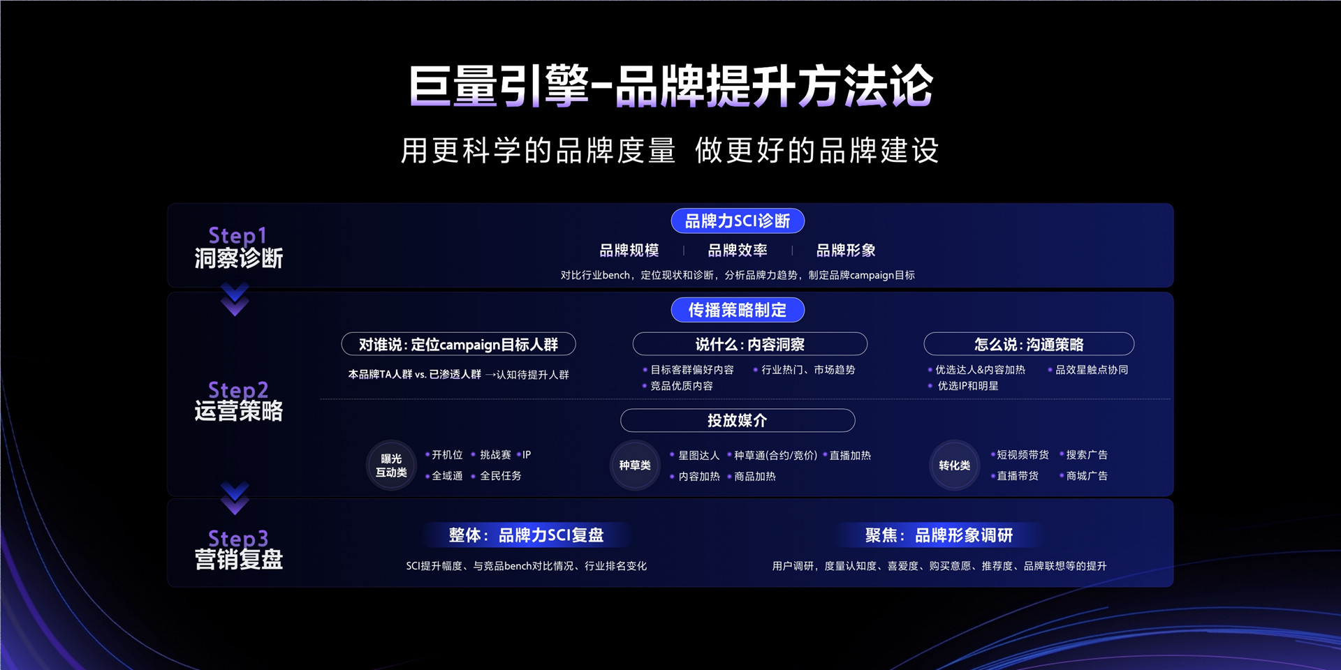 2023年【品牌度量】看清品牌 看清生意