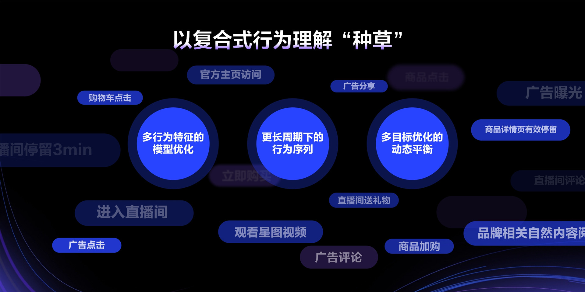 2023年【品牌技术】技术驱动，硬核种草