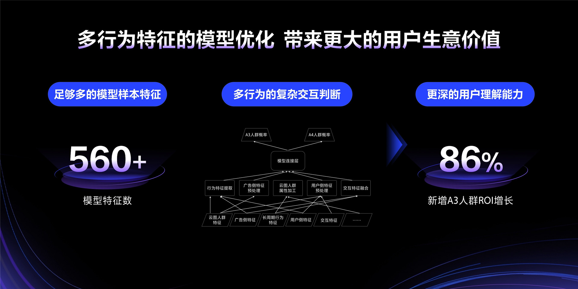 2023年【品牌技术】技术驱动，硬核种草
