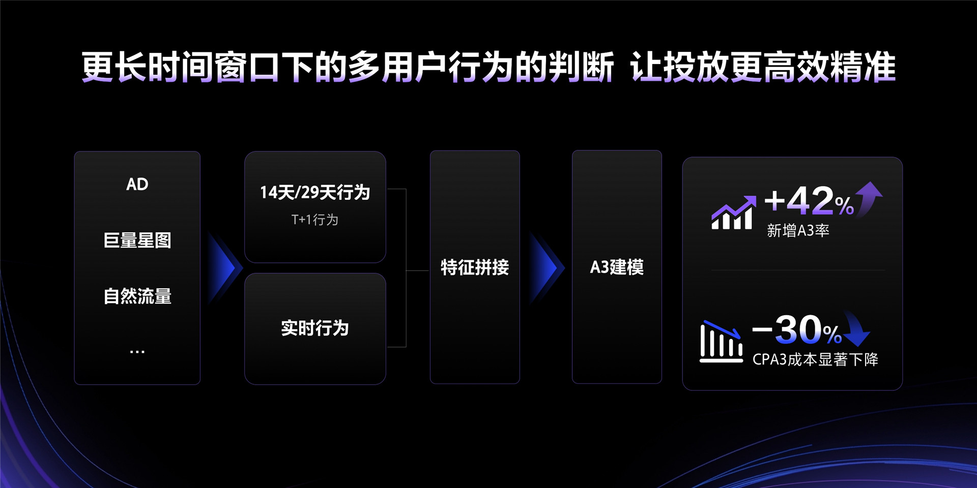 2023年【品牌技术】技术驱动，硬核种草