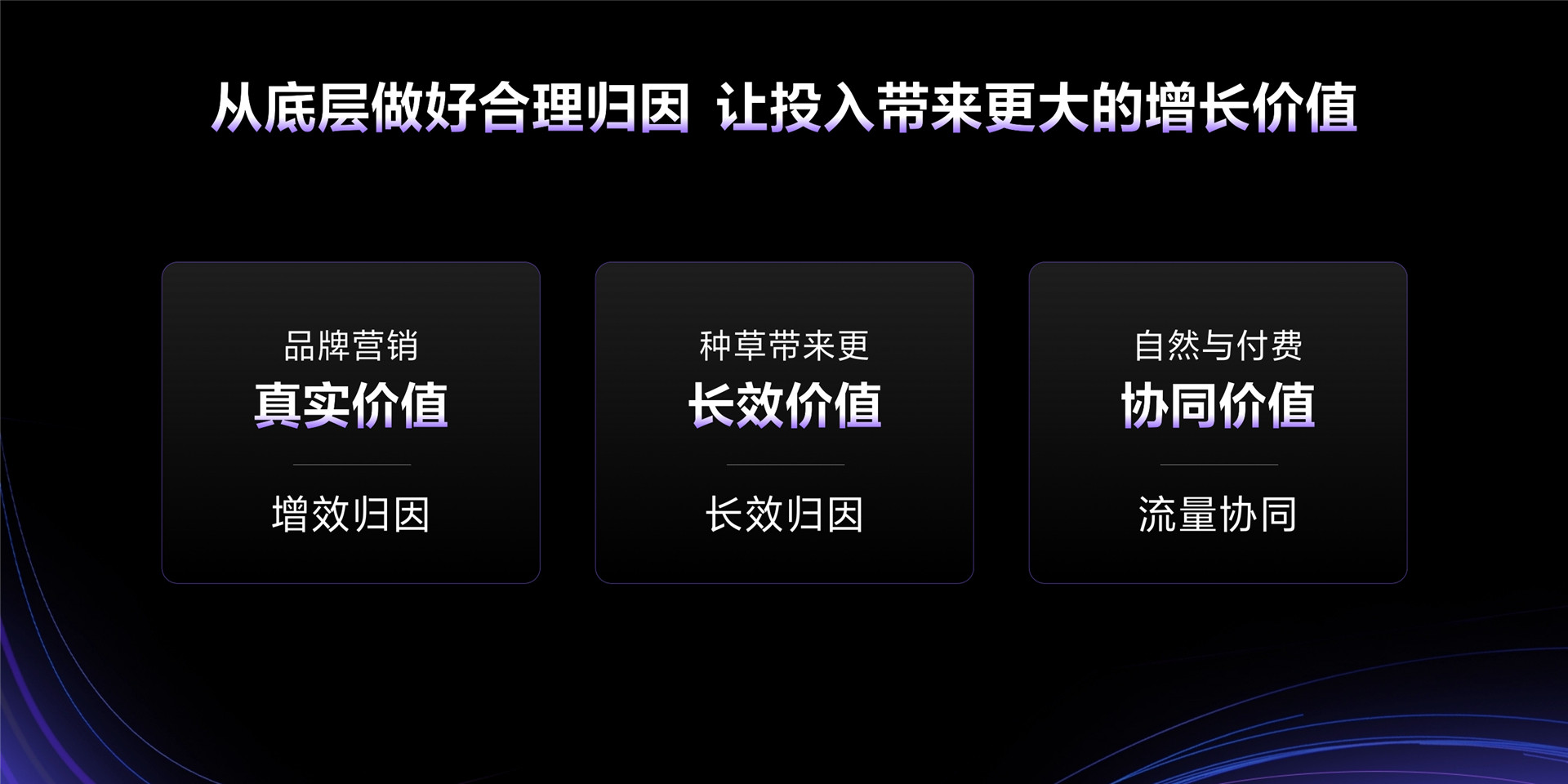2023年【品牌技术】技术驱动，硬核种草