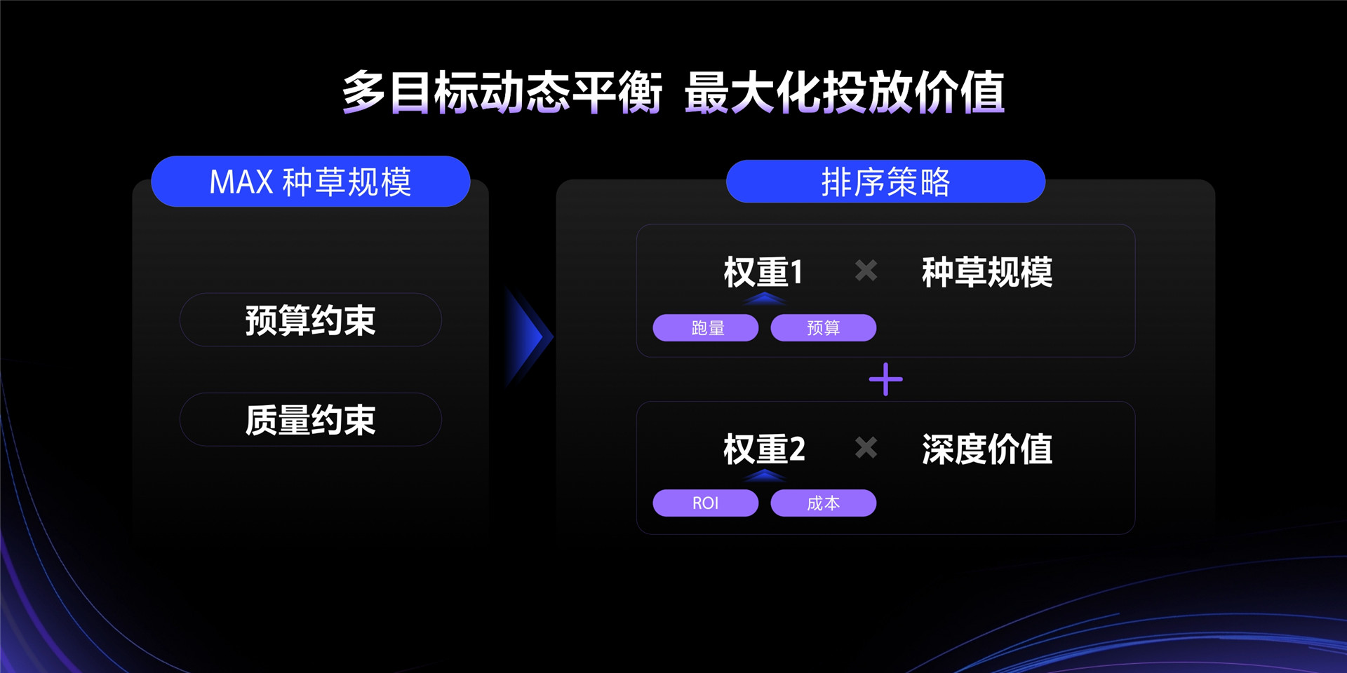 2023年【品牌技术】技术驱动，硬核种草