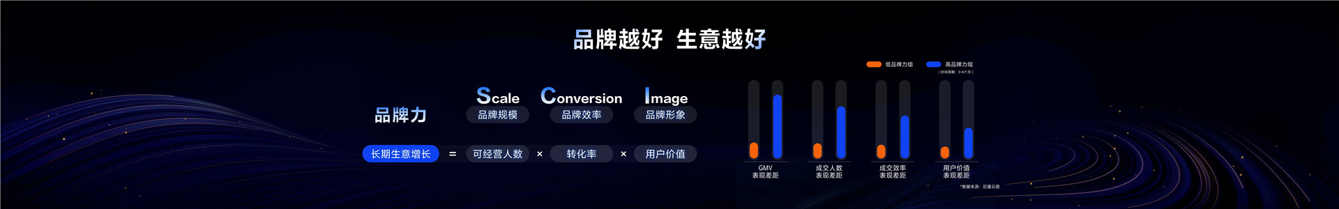 2023年【品牌营销】做好品牌，做大生意