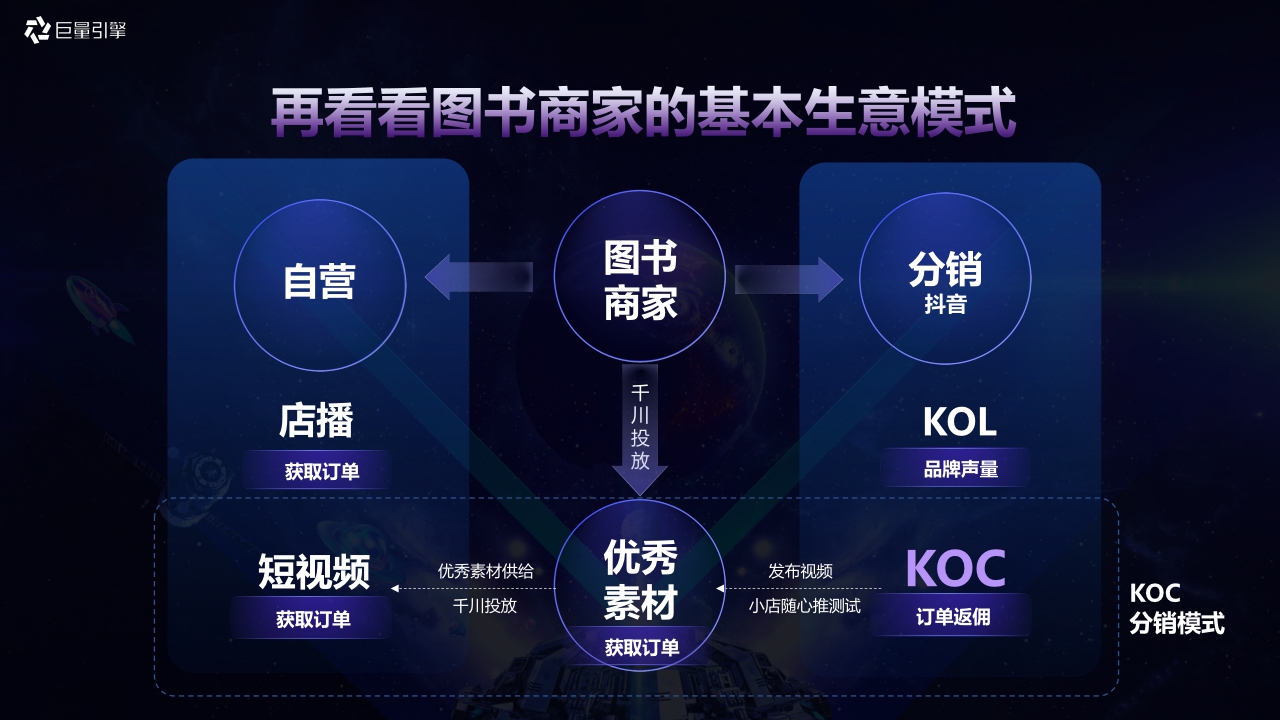 2023年【千川图书】巨量千川图书行业手册