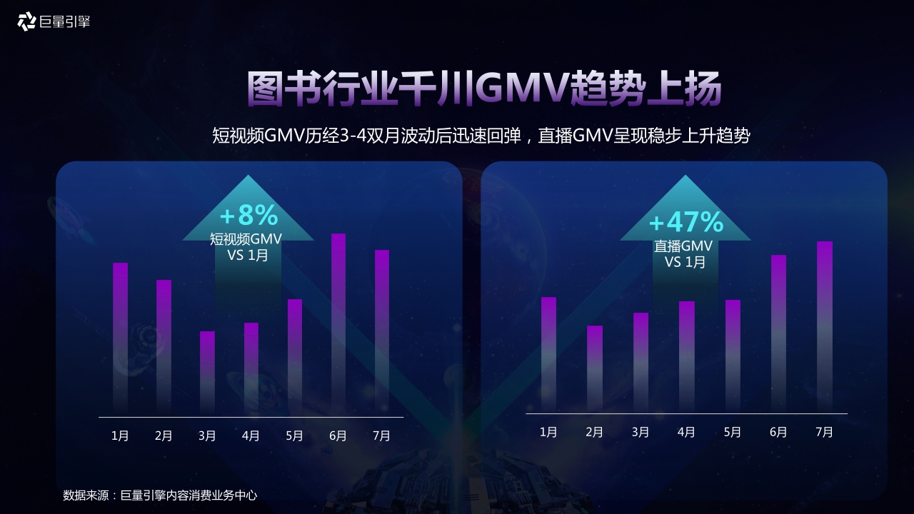 2023年【千川图书】巨量千川图书行业手册