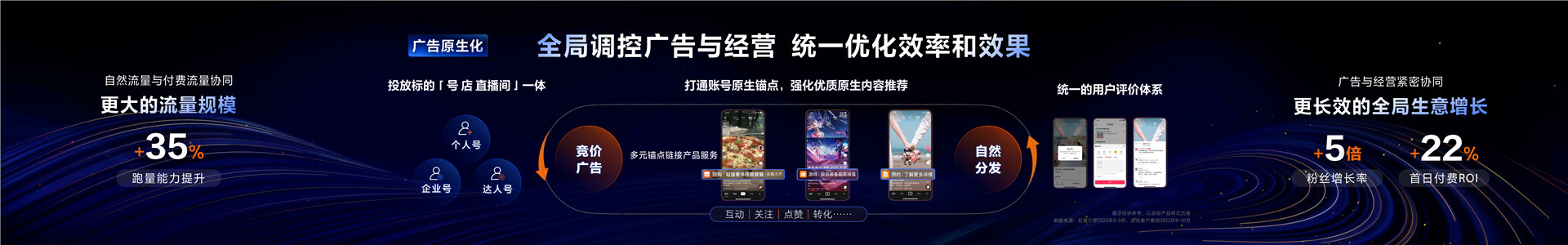 2023年【趋势前瞻】面向未来的数字广告