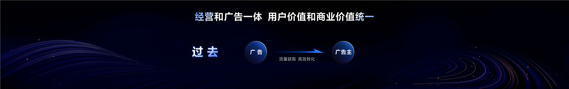 2023年【趋势前瞻】面向未来的数字广告