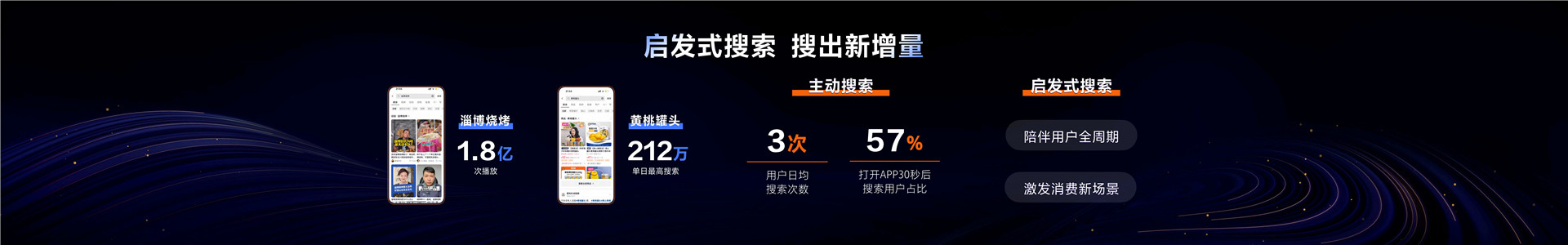 2023年【搜索营销】搜索激发生意增量