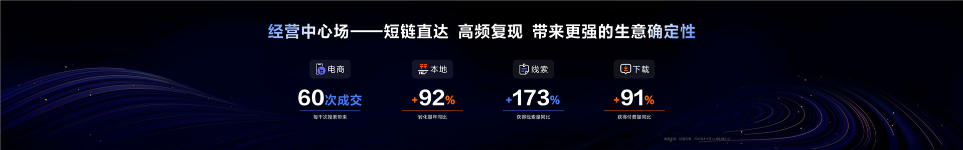 2023年【搜索营销】搜索激发生意增量