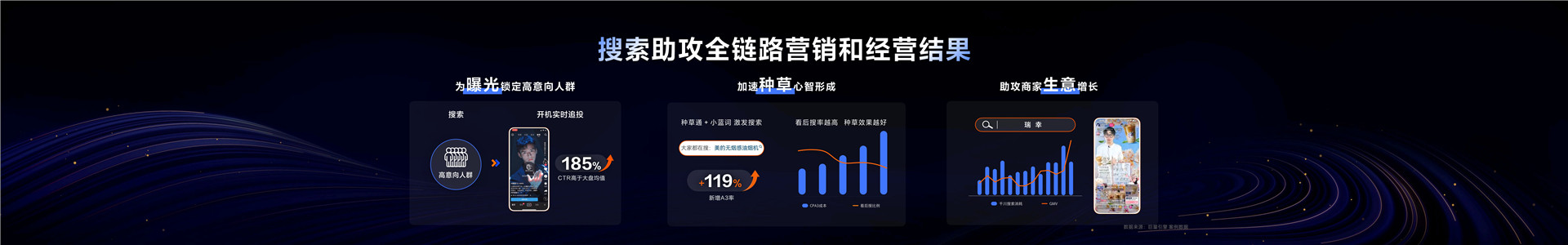 2023年【搜索营销】搜索激发生意增量