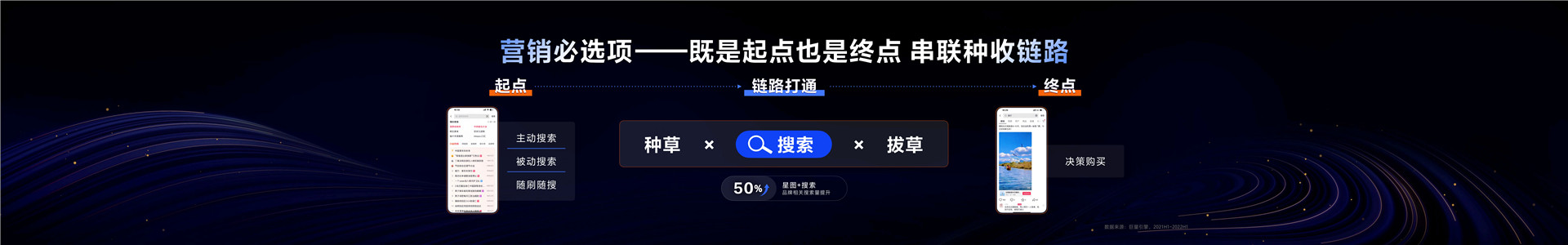 2023年【搜索营销】搜索激发生意增量