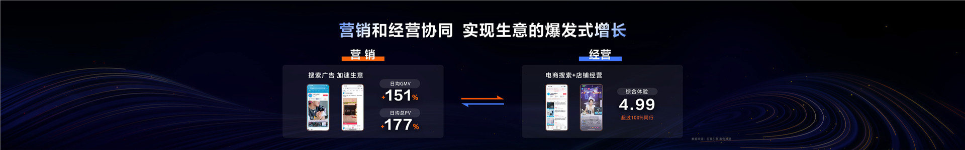 2023年【搜索营销】搜索激发生意增量