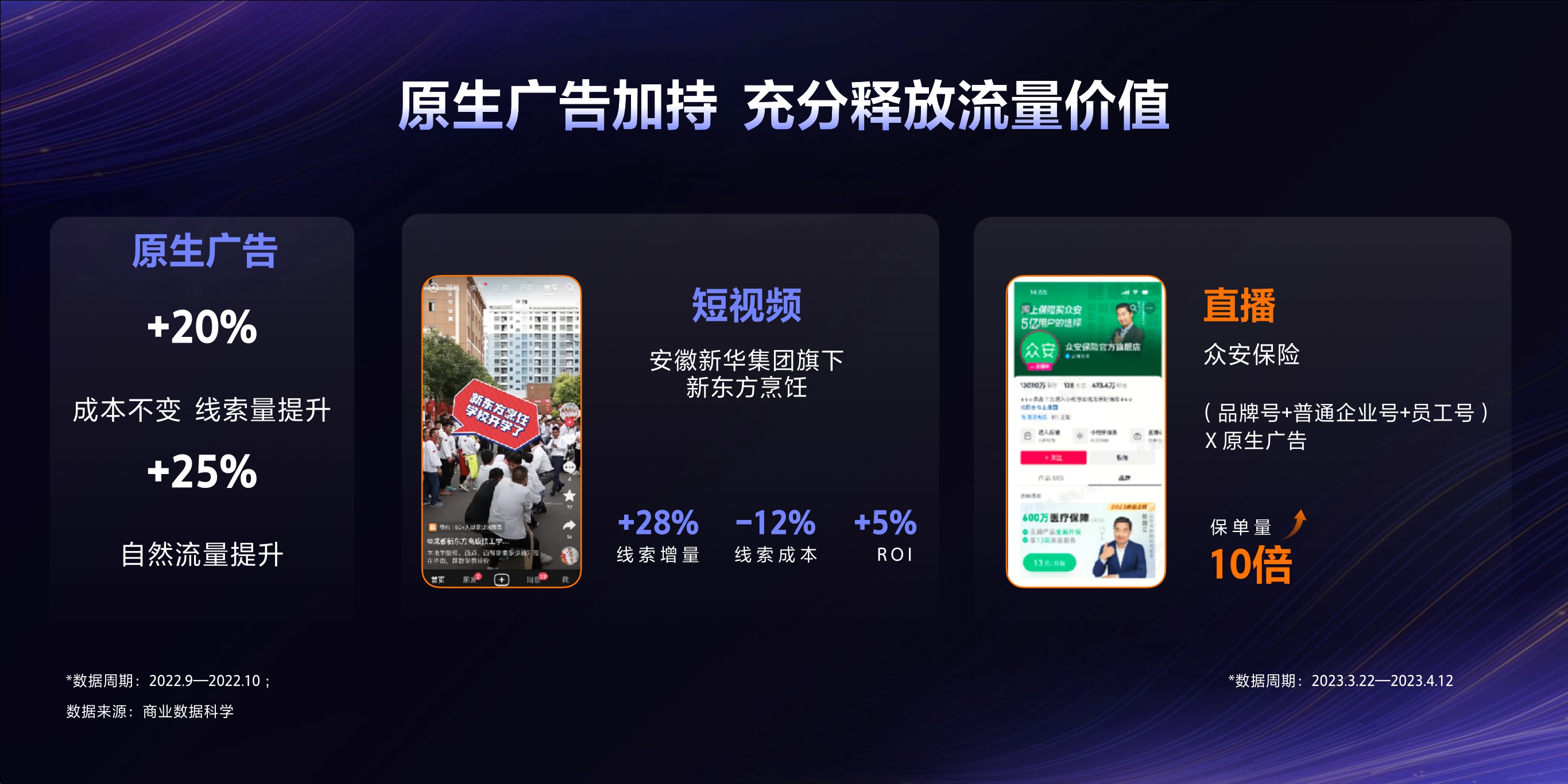 2023年【线索广告产品图谱】从生意出发，线索广告全面升级