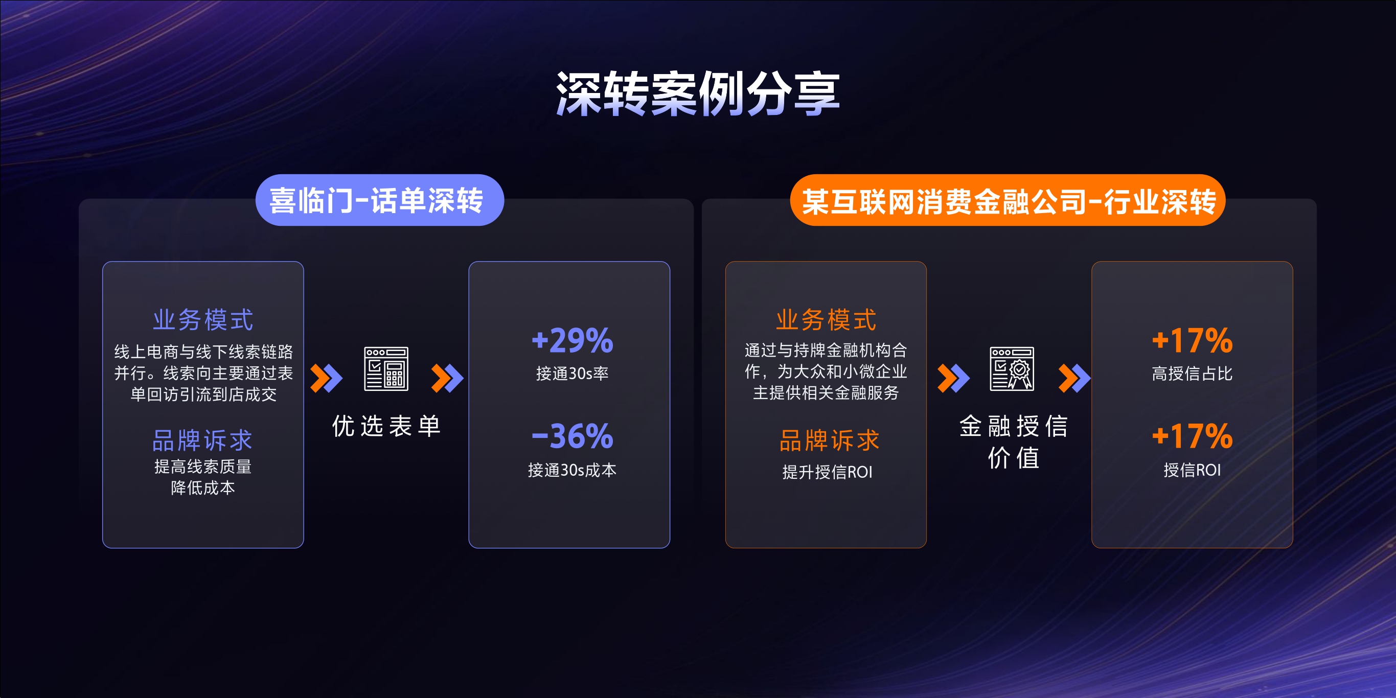 2023年【线索广告产品图谱】从生意出发，线索广告全面升级