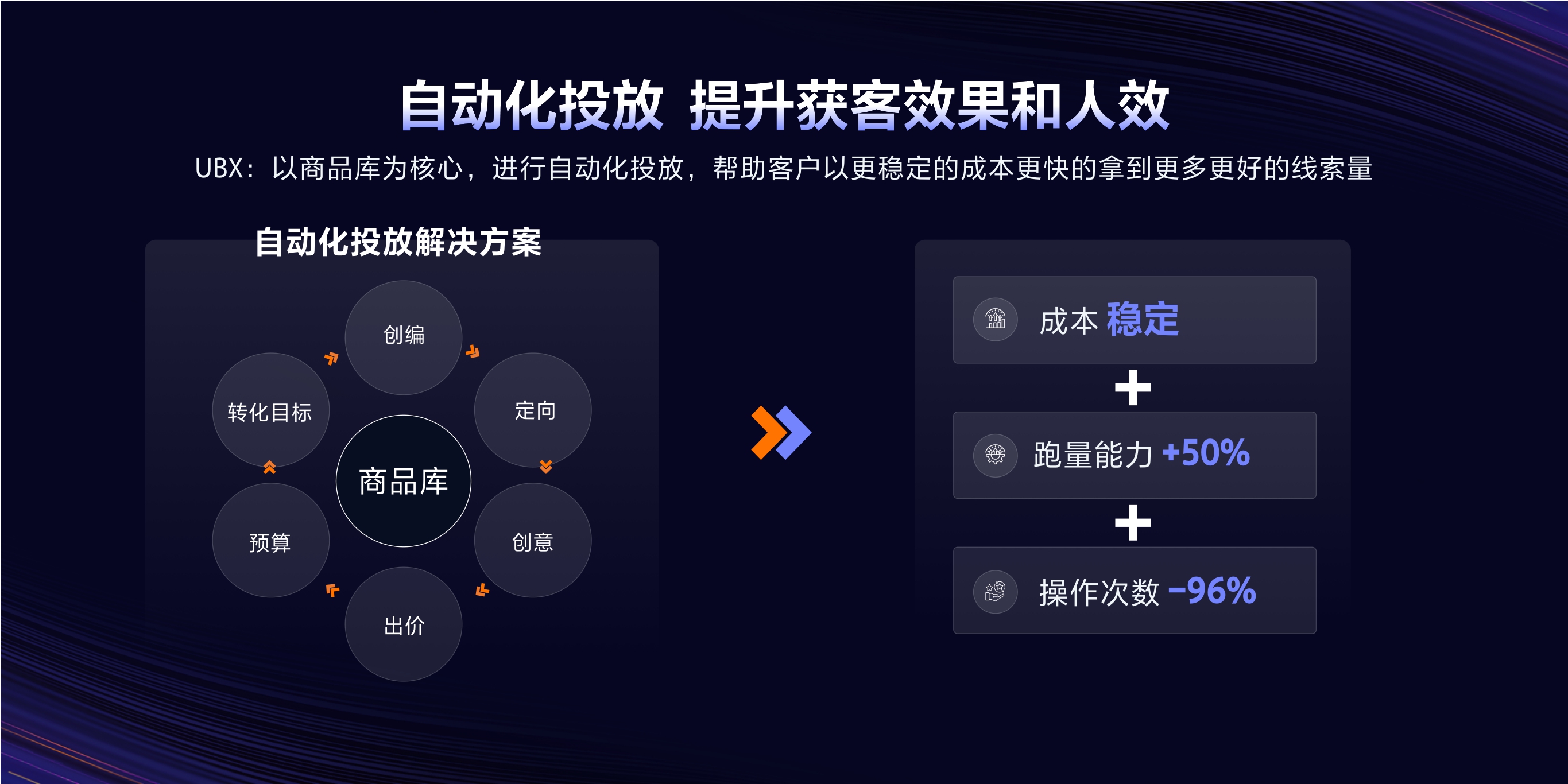 2023年【线索广告产品图谱】从生意出发，线索广告全面升级
