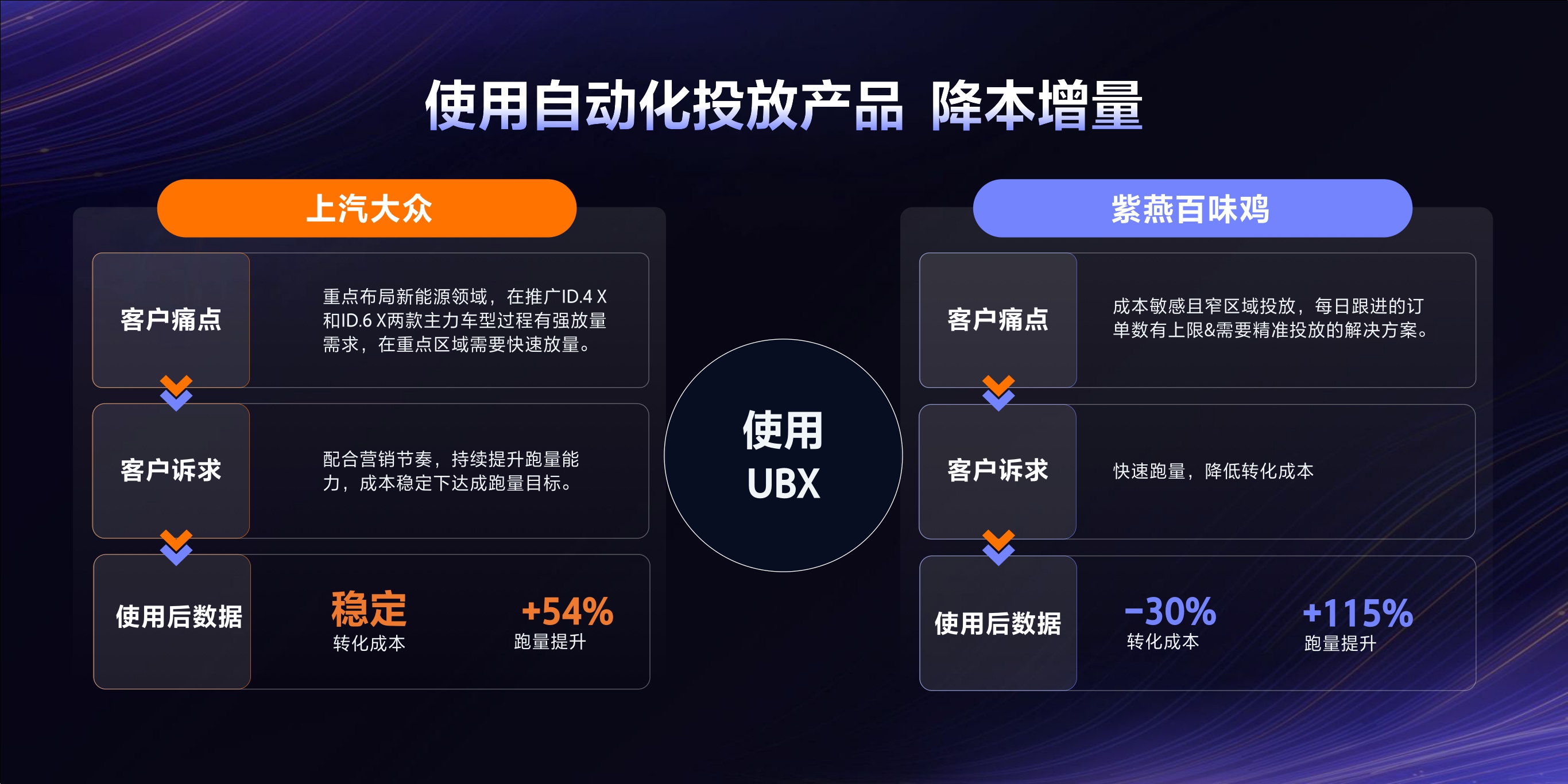 2023年【线索广告产品图谱】从生意出发，线索广告全面升级