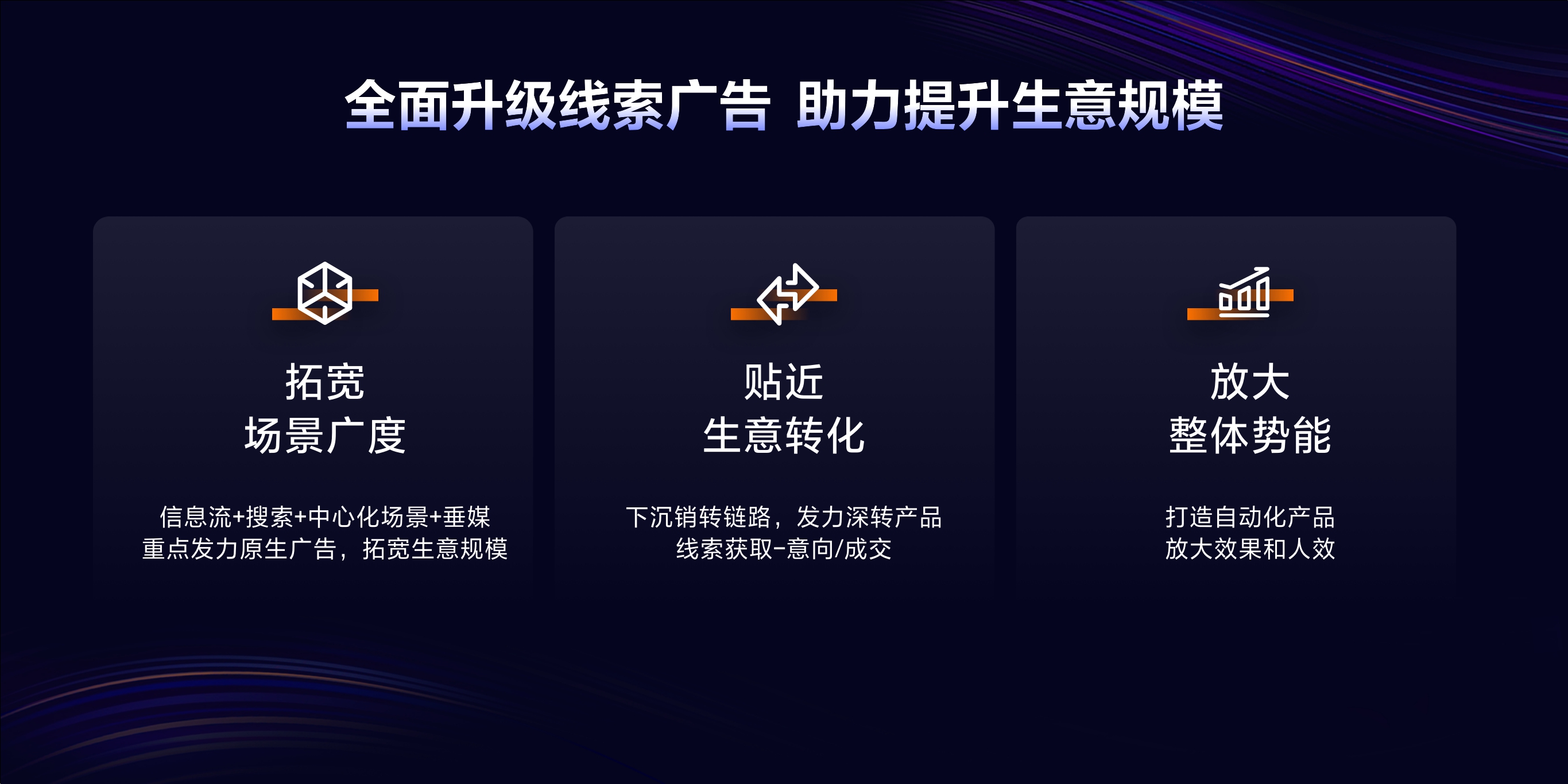 2023年【线索广告产品图谱】从生意出发，线索广告全面升级