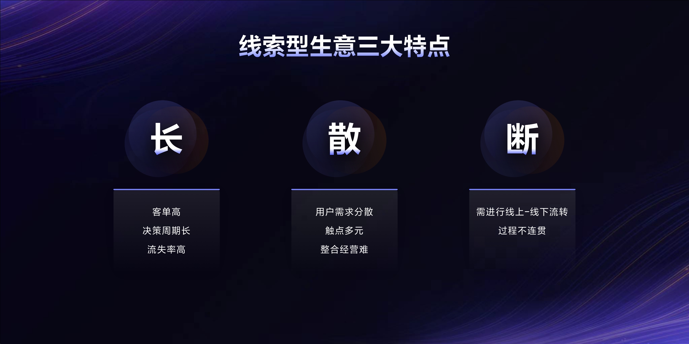 2023年【线索经营能力一览图】用经营思维，重新定义线索营销