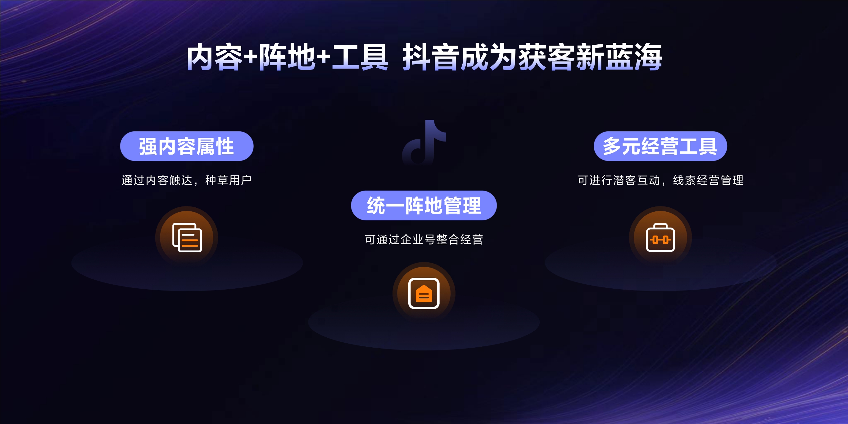 2023年【线索经营能力一览图】用经营思维，重新定义线索营销