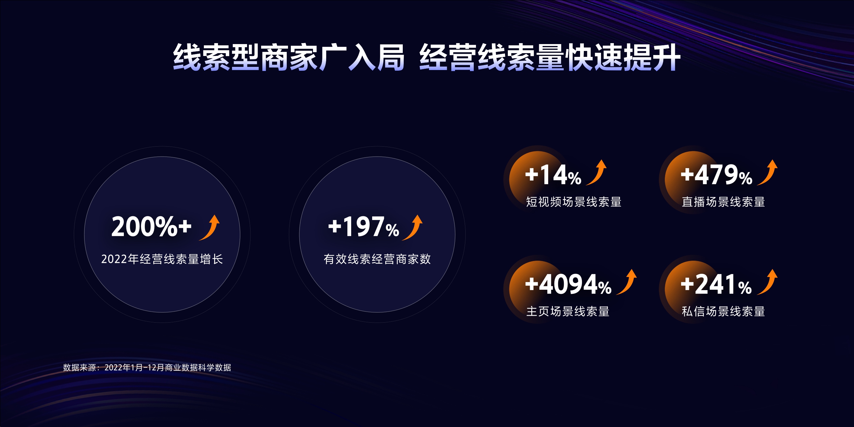 2023年【线索经营能力一览图】用经营思维，重新定义线索营销