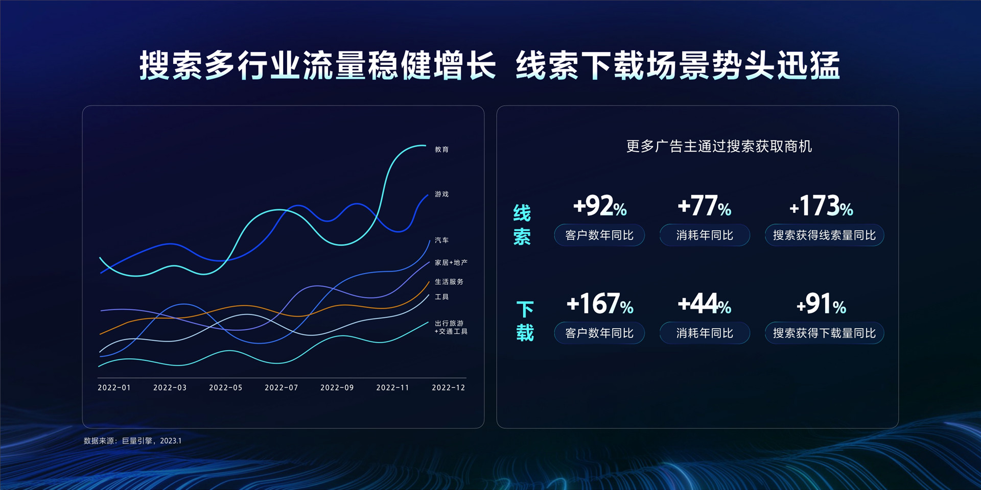 2023年【线索下载】聚拢意图，全域获客