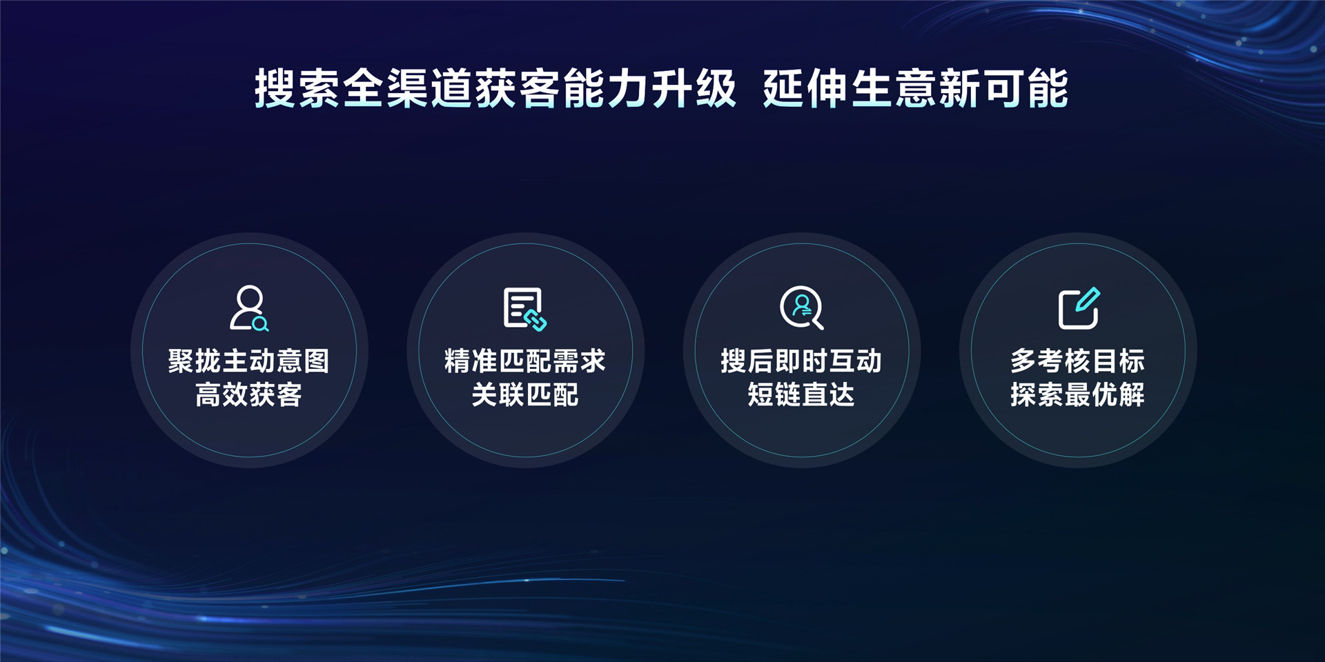 2023年【线索下载】聚拢意图，全域获客