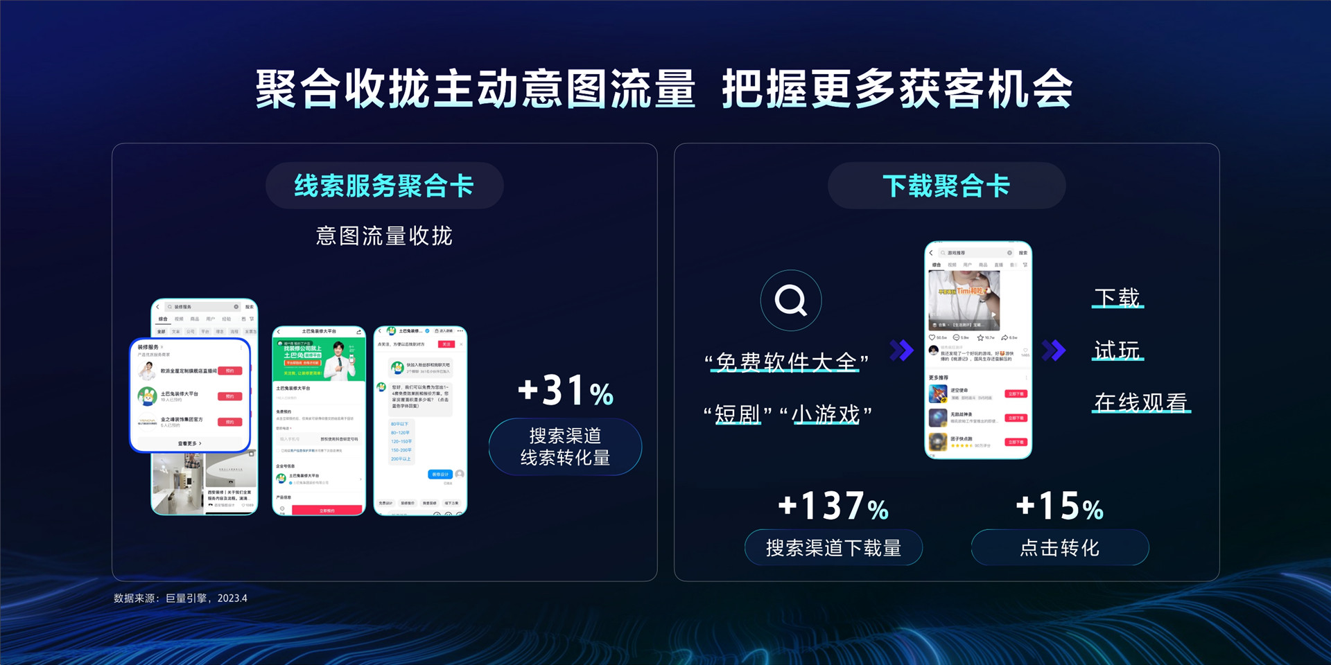 2023年【线索下载】聚拢意图，全域获客