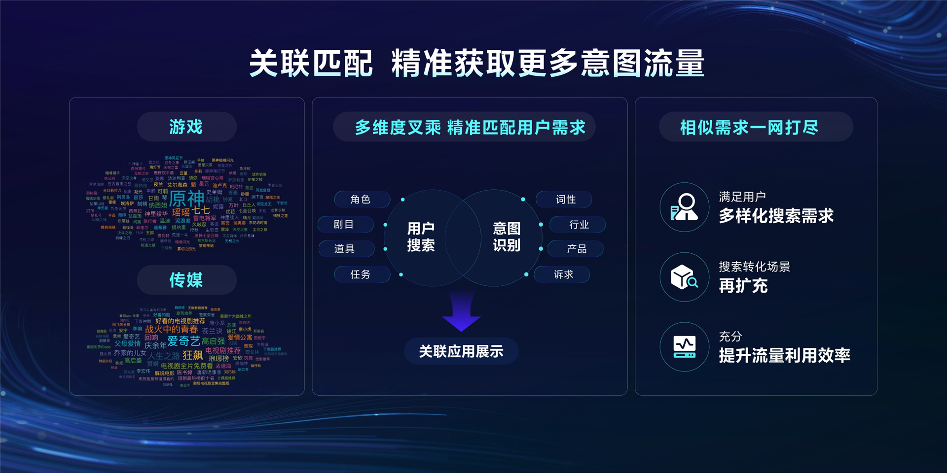 2023年【线索下载】聚拢意图，全域获客