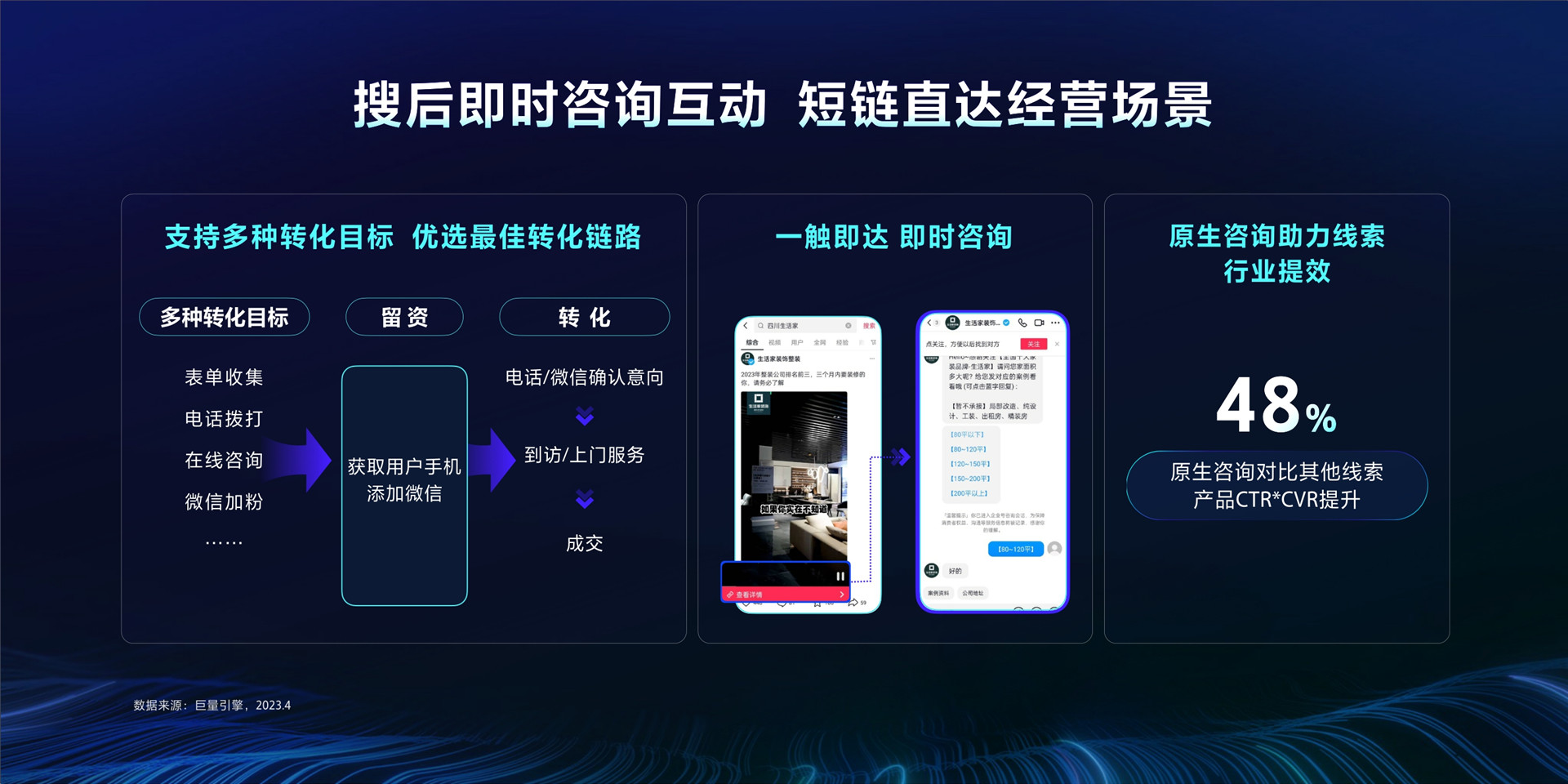 2023年【线索下载】聚拢意图，全域获客