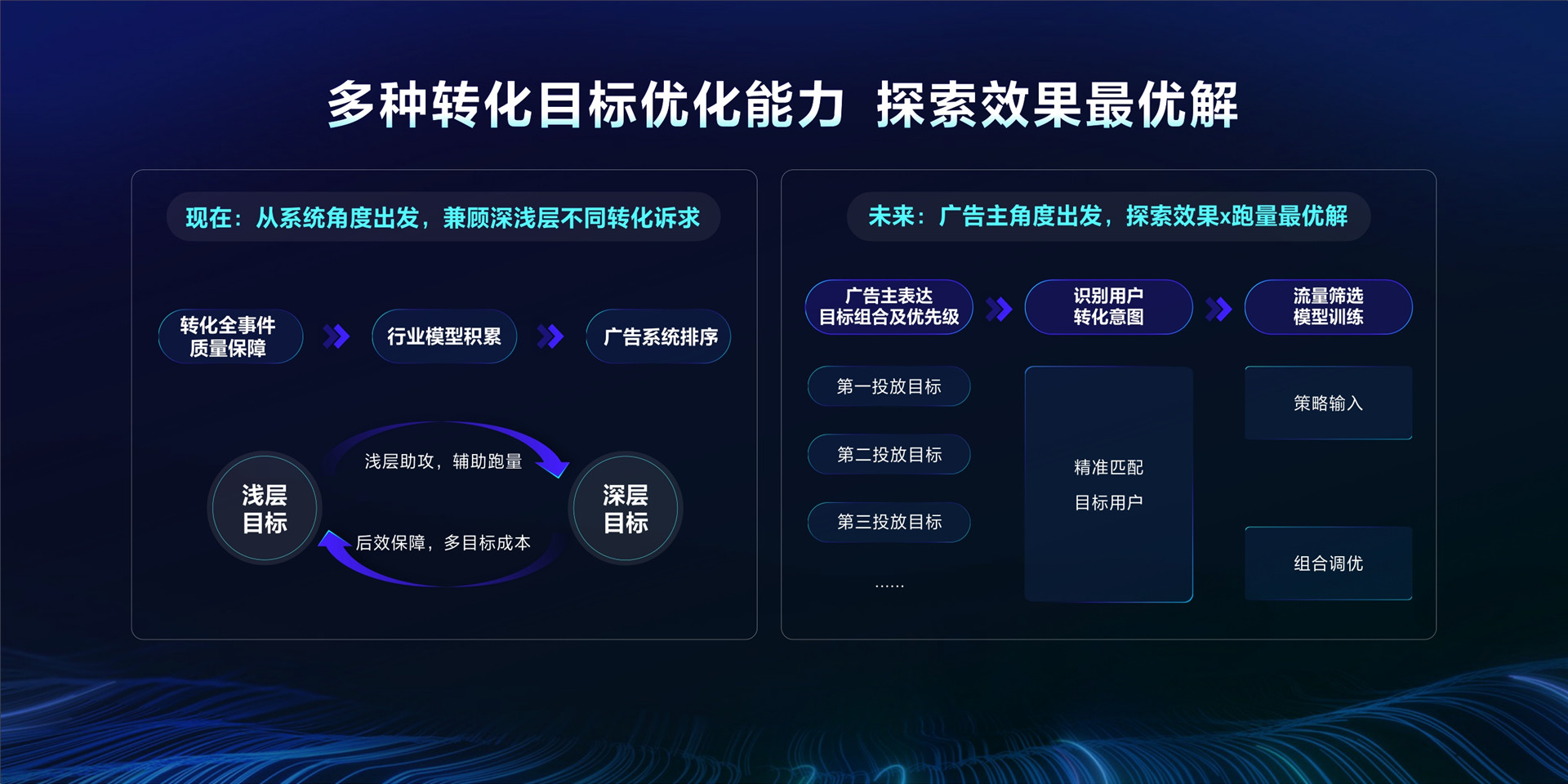 2023年【线索下载】聚拢意图，全域获客