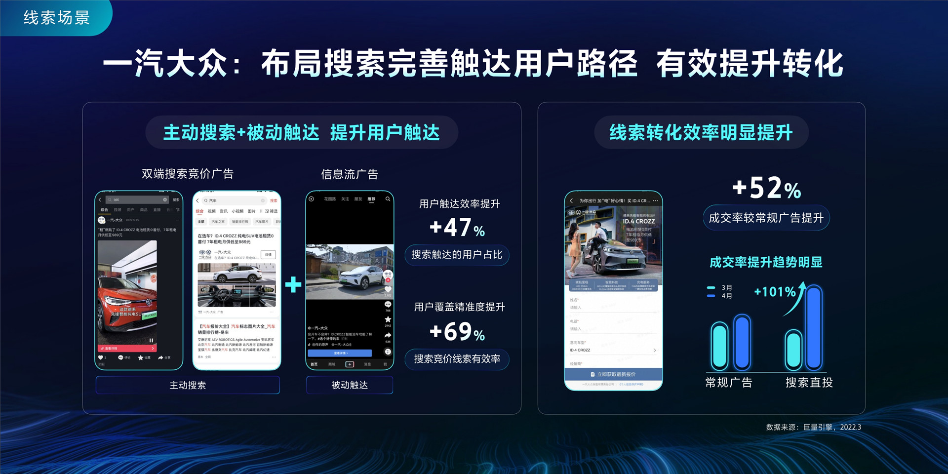 2023年【线索下载】聚拢意图，全域获客